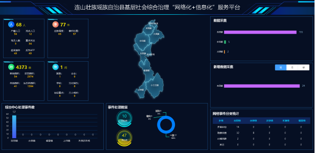 连山基层社会综合治理“网格化”＋“信息化”服务平台项目建设启动