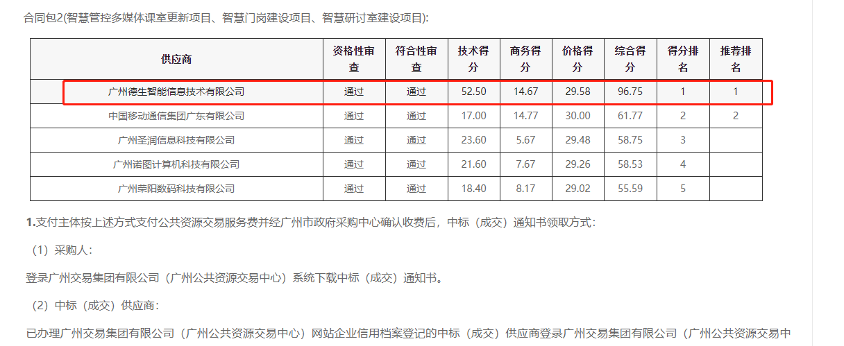 皇朝国际皇朝喜提大标！ 智慧校园一卡通，助力广州市技师学院校园信息化建设